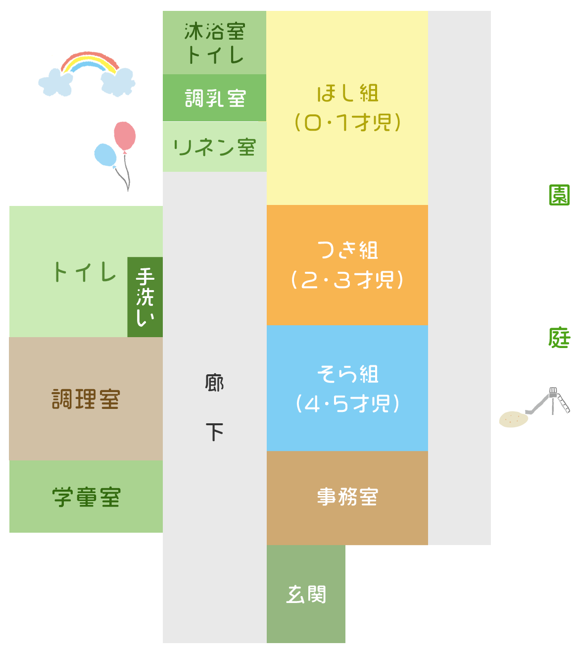 フロー図：施設案内